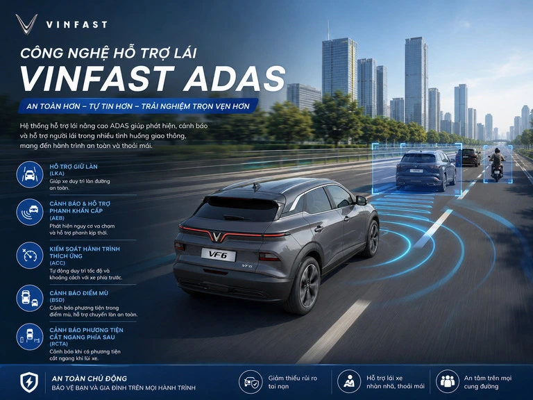 Công nghệ hỗ trợ lái VinFast ADAS
