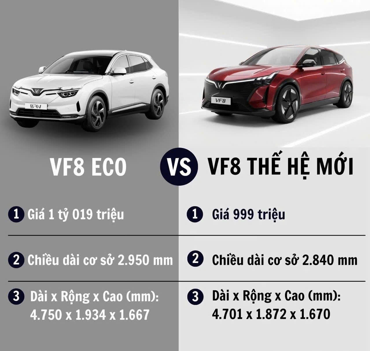 So Sánh VinFast VF 8 Cũ Và VF 8 Mới 2026: Nâng Cấp Có Đáng Giá?